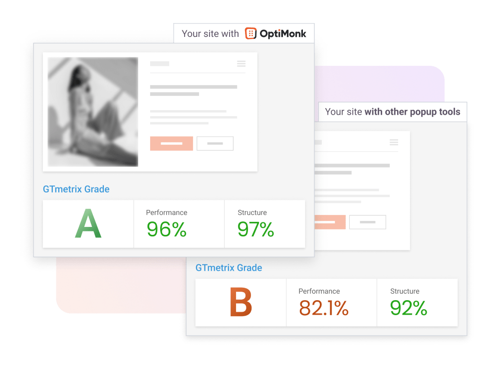 CDN Technology - fastest popup on the market with GTmetrix A grade